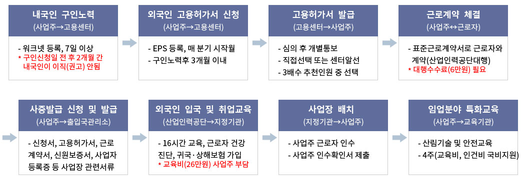자세한 설명은 아래 참조