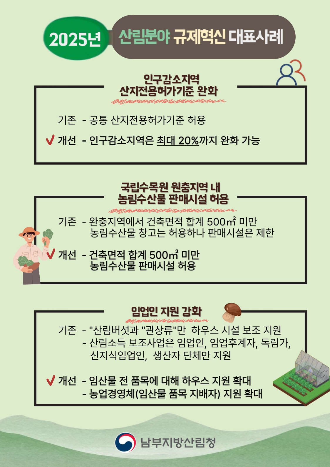 산림분야 규제개선으로 국민편의 증진